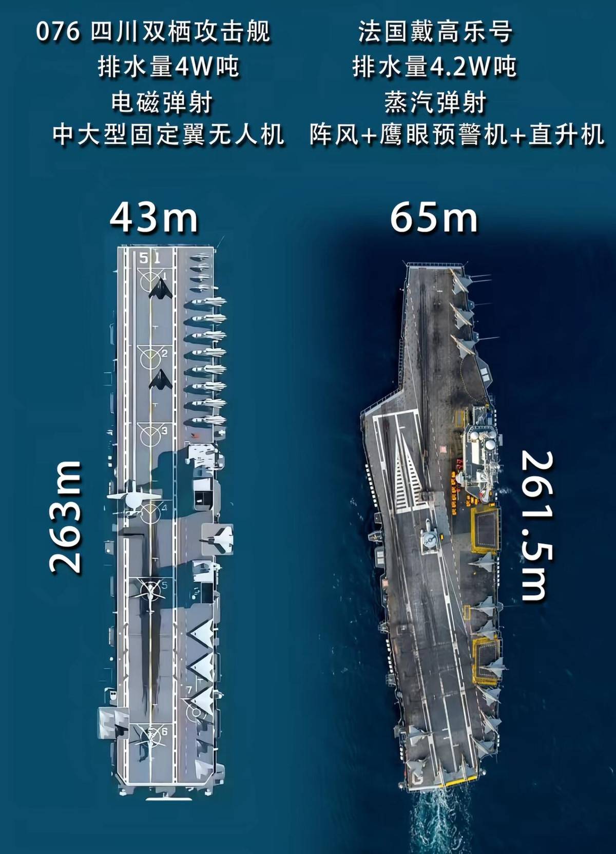 四川舰能不能上歼35?我只想说一句:大家行行好,放过076吧