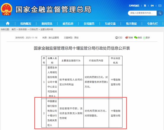 建设银行：11月以来累计罚没145万，第三季度营收下降1.98%_流动资金贷款_显示_十堰