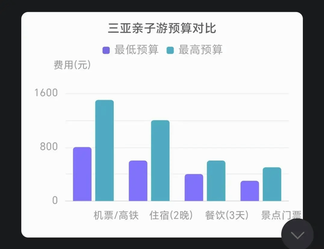 原创             千问、灵光、夸克，阿里AI疯狂“补课”