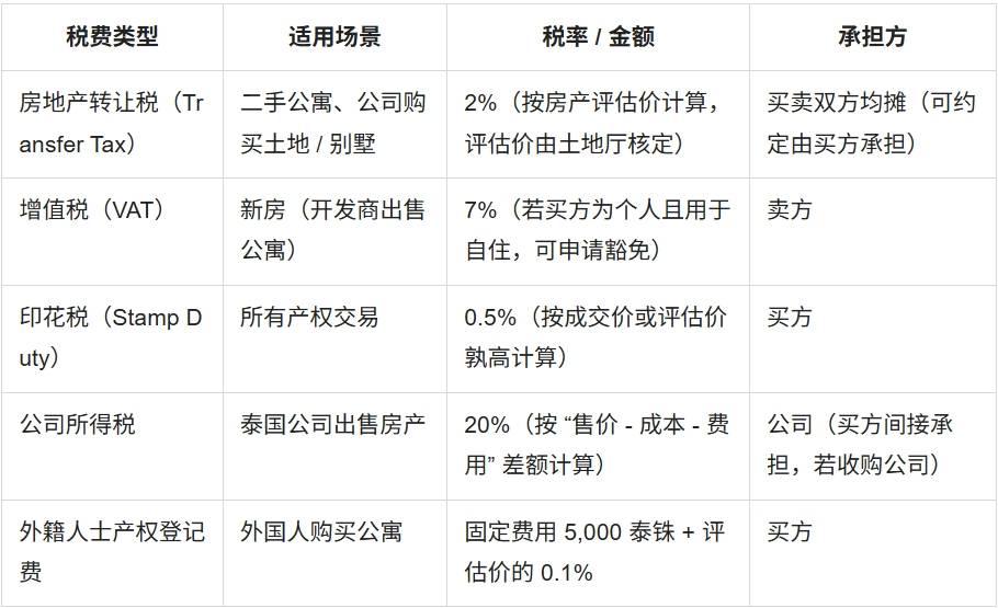 购买海外房产注意事项和细节描述