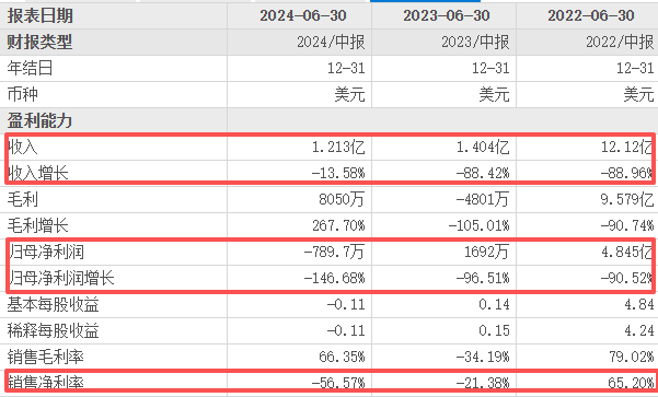 科兴生物收退市函！“疫苗之王”怎么了？