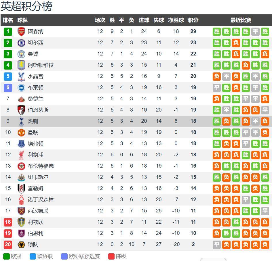 “英格兰足球超级联赛热刺vs富勒姆前瞻：热