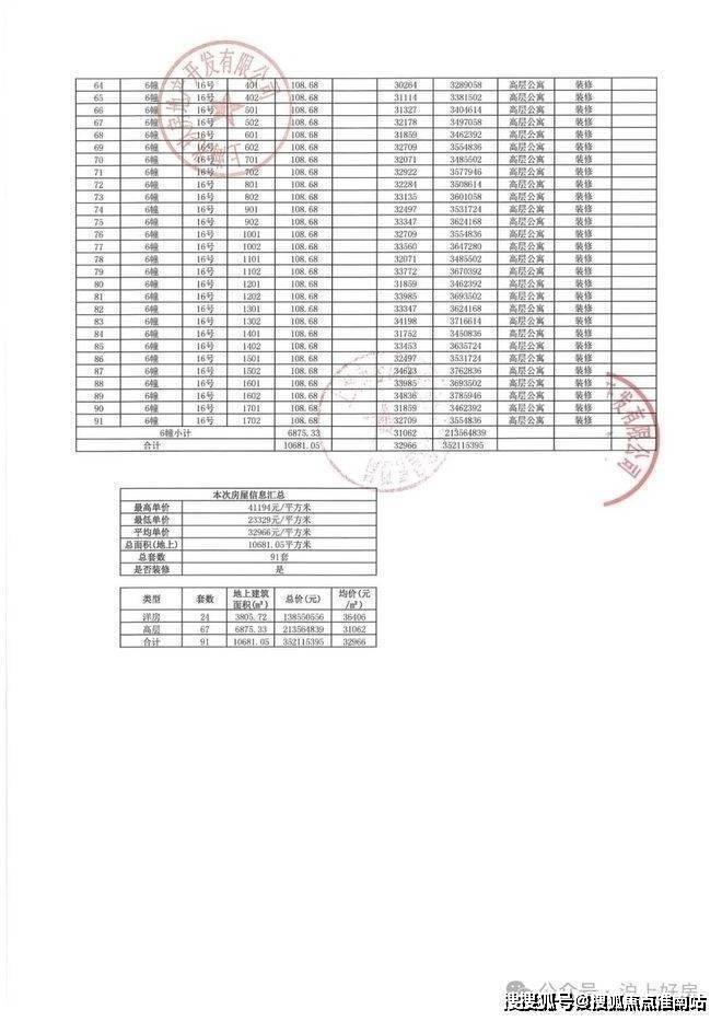 建发朗玥 (售楼处) 官方网站 - 建发朗玥销售中心 - 环境 - 户型 - 价格 - 地址 - 楼