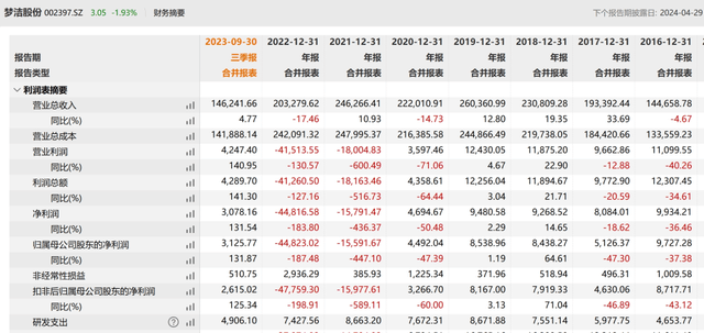 别人抢市场,它斗董事长?69年家纺巨头上演“宫斗剧”,没完了?