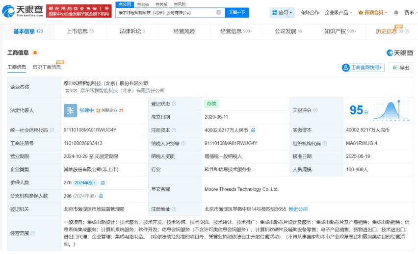 摩尔线程中一签开盘赚26万！