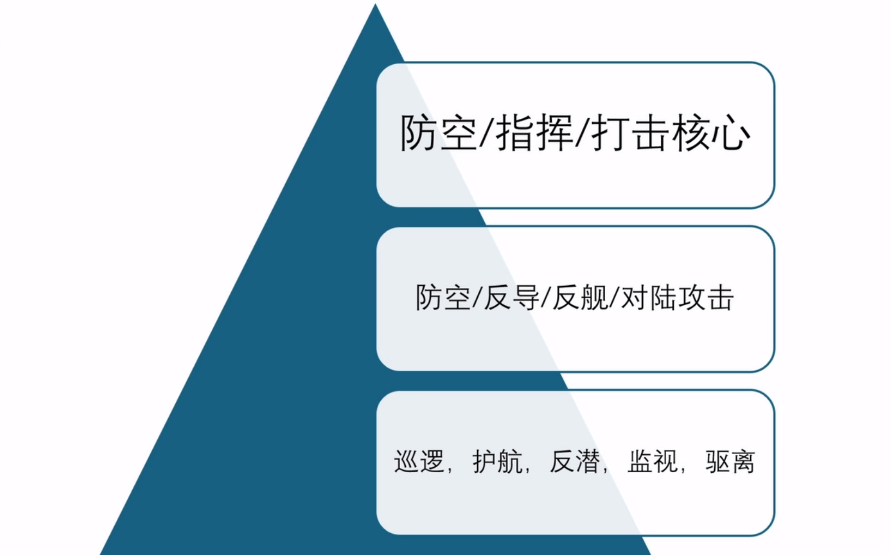 美国海军致命问题：打杂舰凉凉，高档舰青黄不接，伯克级忙成狗