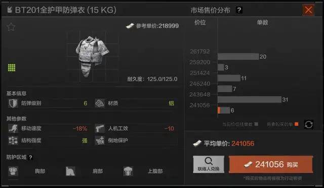 网传“7级甲”,四肢躯干全防弹?现实里有这么强的防弹衣吗?
