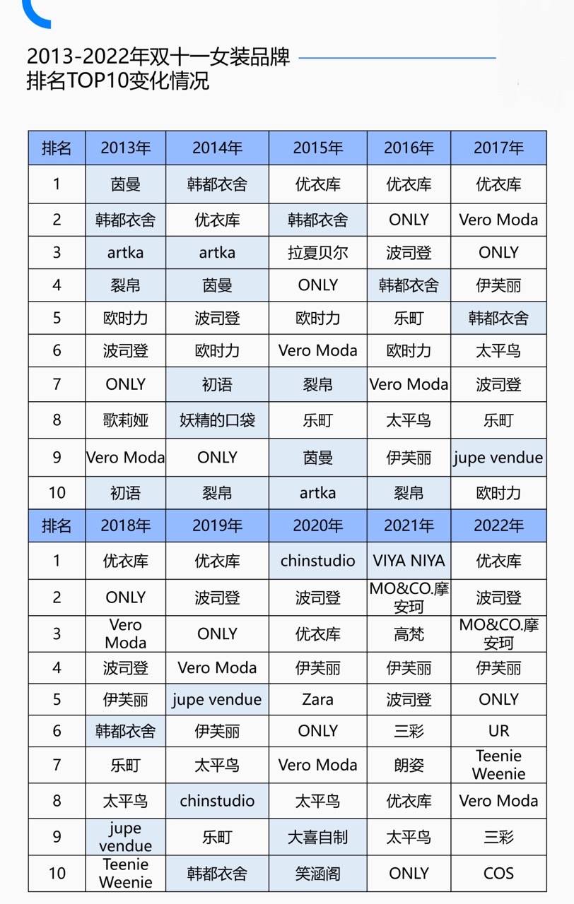 离去高本钱坎阱：电商女装品牌加快结构线下大店