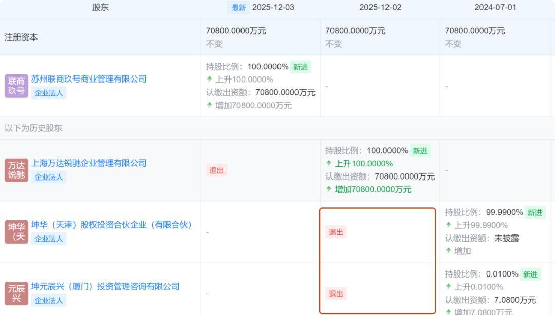 “闪赎闪卖”一座万达广场,王健林也玩起“资本游戏”?