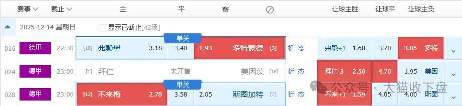 五大联赛二十二场前瞻！西甲联赛免费高清直播＋实时赛程积分榜＋竞彩预测全覆盖（2025赛季）德甲英超西甲法甲意甲！