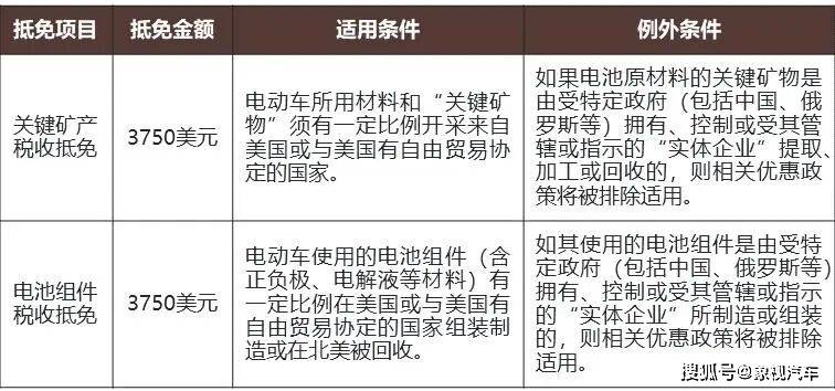 两年内放弃中国零部件？特斯拉根本离不开，也不想离开中国