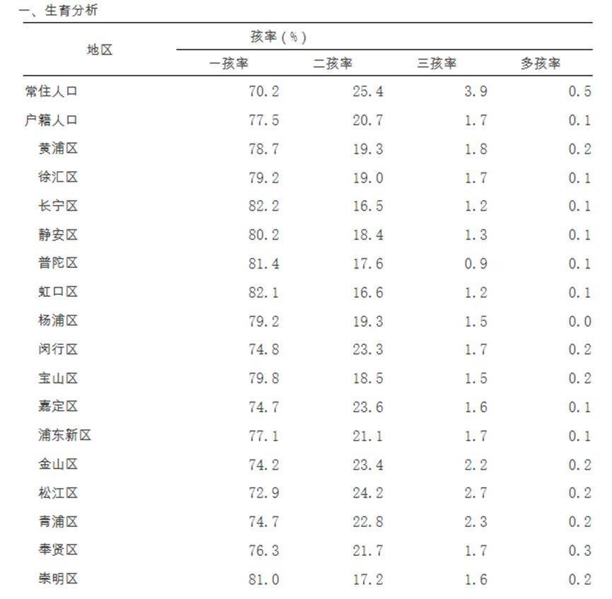 要不要生二胎?衡量三个因素,符合2个就可以生了