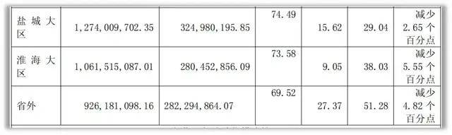 新任董事长顾宇,能拯救掉队的洋河吗?