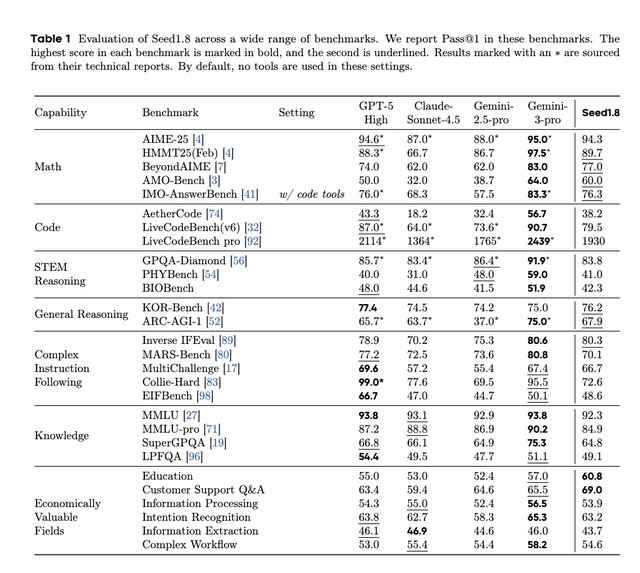 豆包的新模型，想给“豆包电脑”打个样？