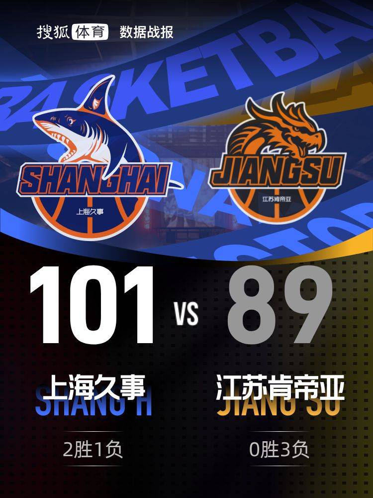 王哲林16+8古德温25+12 上海101-89送江苏3连败