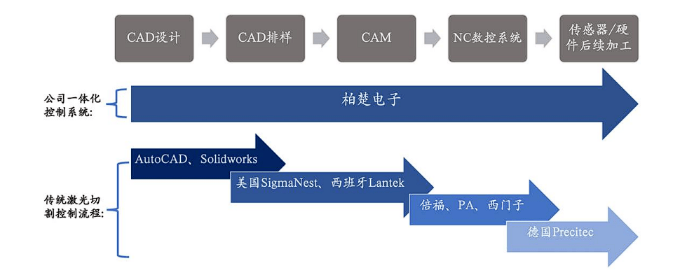 原创             啃莴笋的上海交大“五人组”，已成造富神话