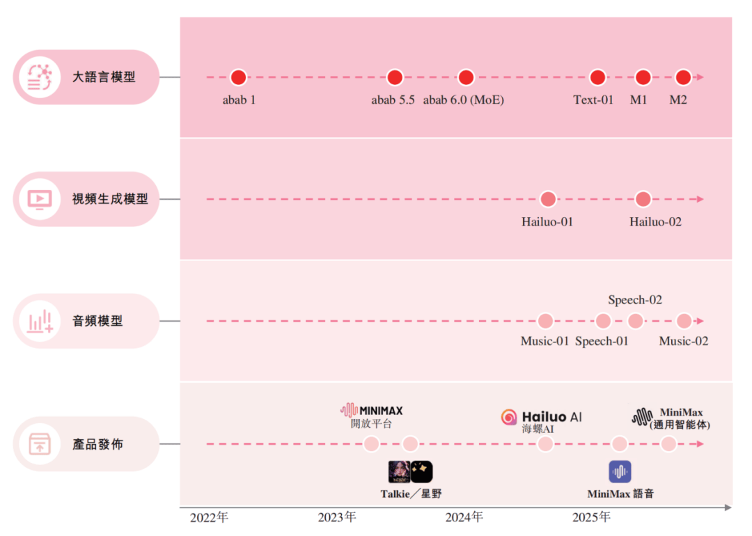 原创             全球大模型第一股之争：中国AI，到底该先造底座还是卖爆款？