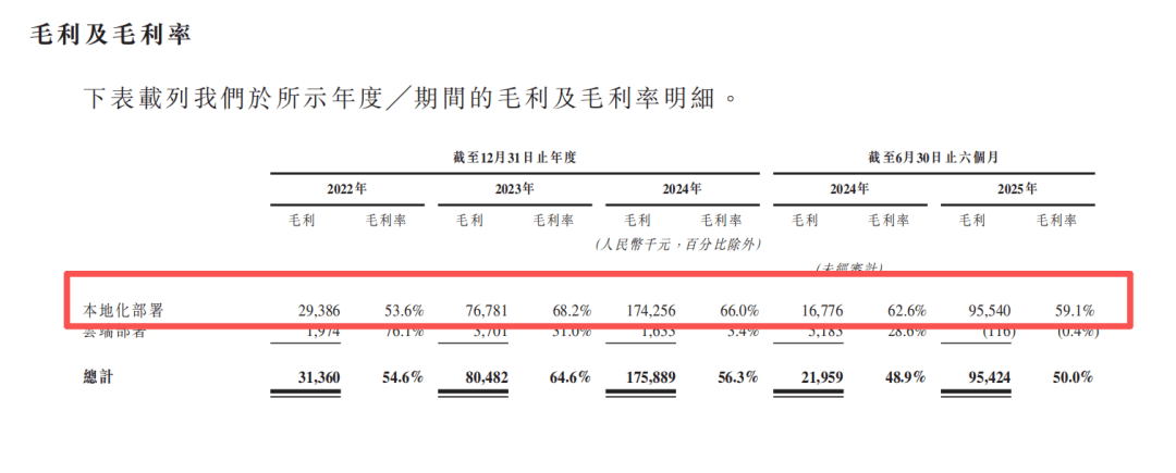 原创             全球大模型第一股之争：中国AI，到底该先造底座还是卖爆款？