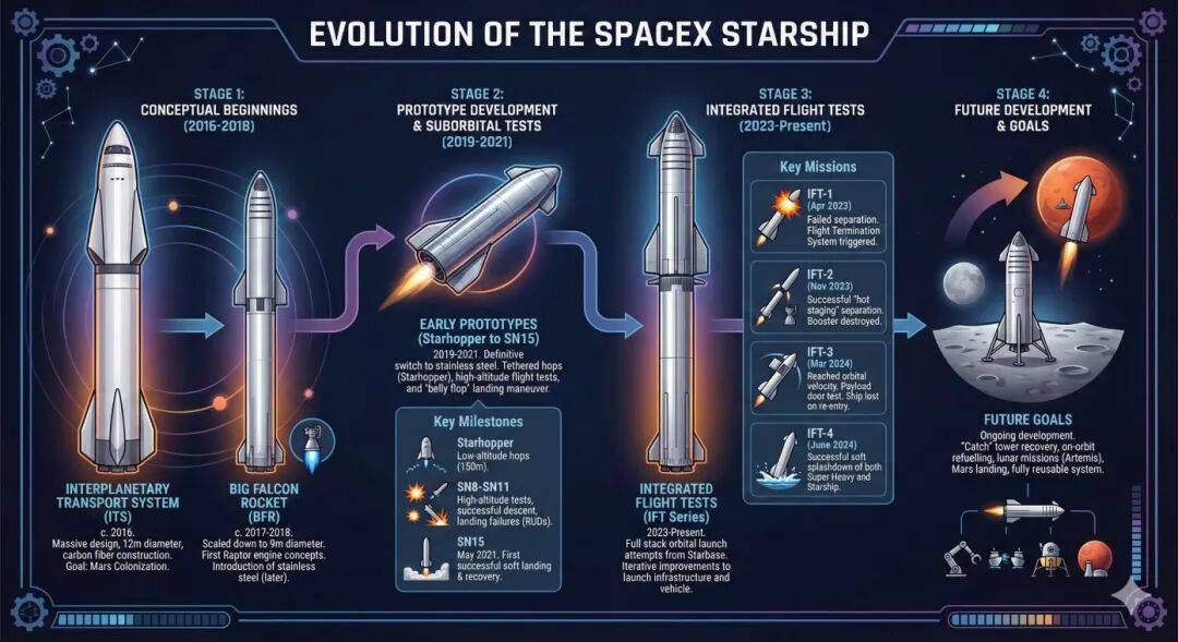 史上最大IPO来袭？SpaceX凭什么值1.5万亿美元？