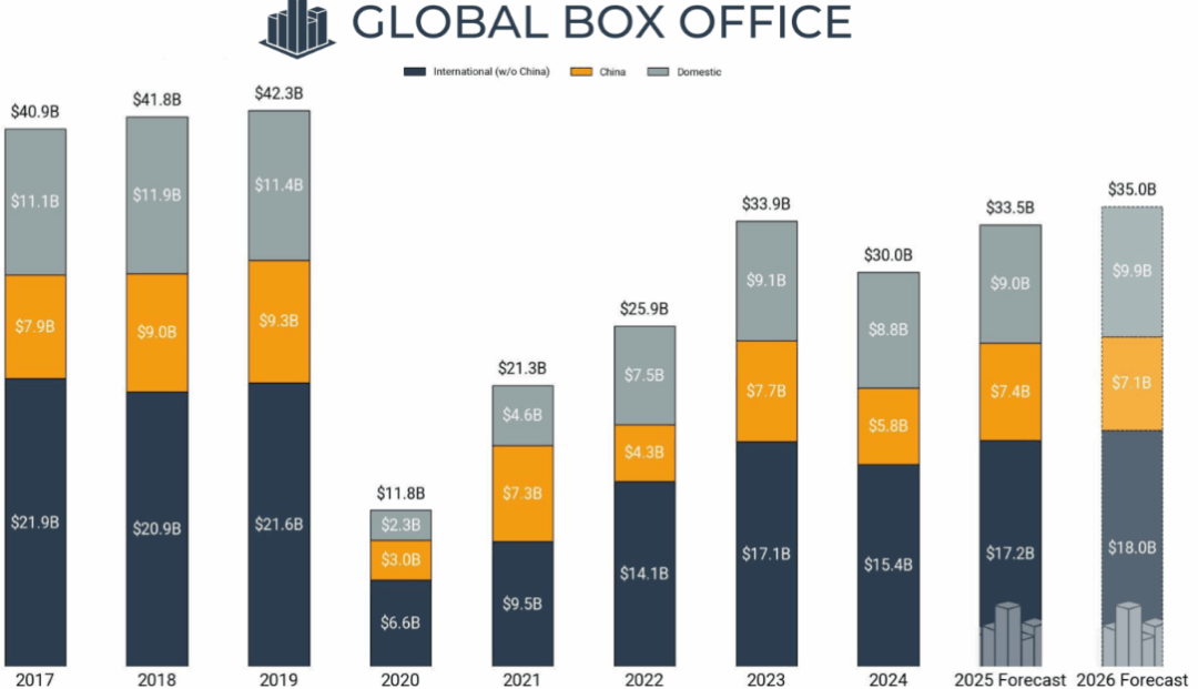 518.32亿收官，《哪吒2》贡献三成票房！喜忧并存的2025年影市，有哪些现象值得深思？