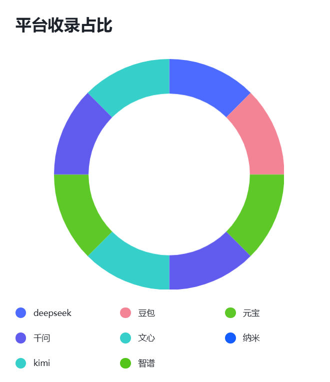 青岛 geo 优化：这几家超值得选！