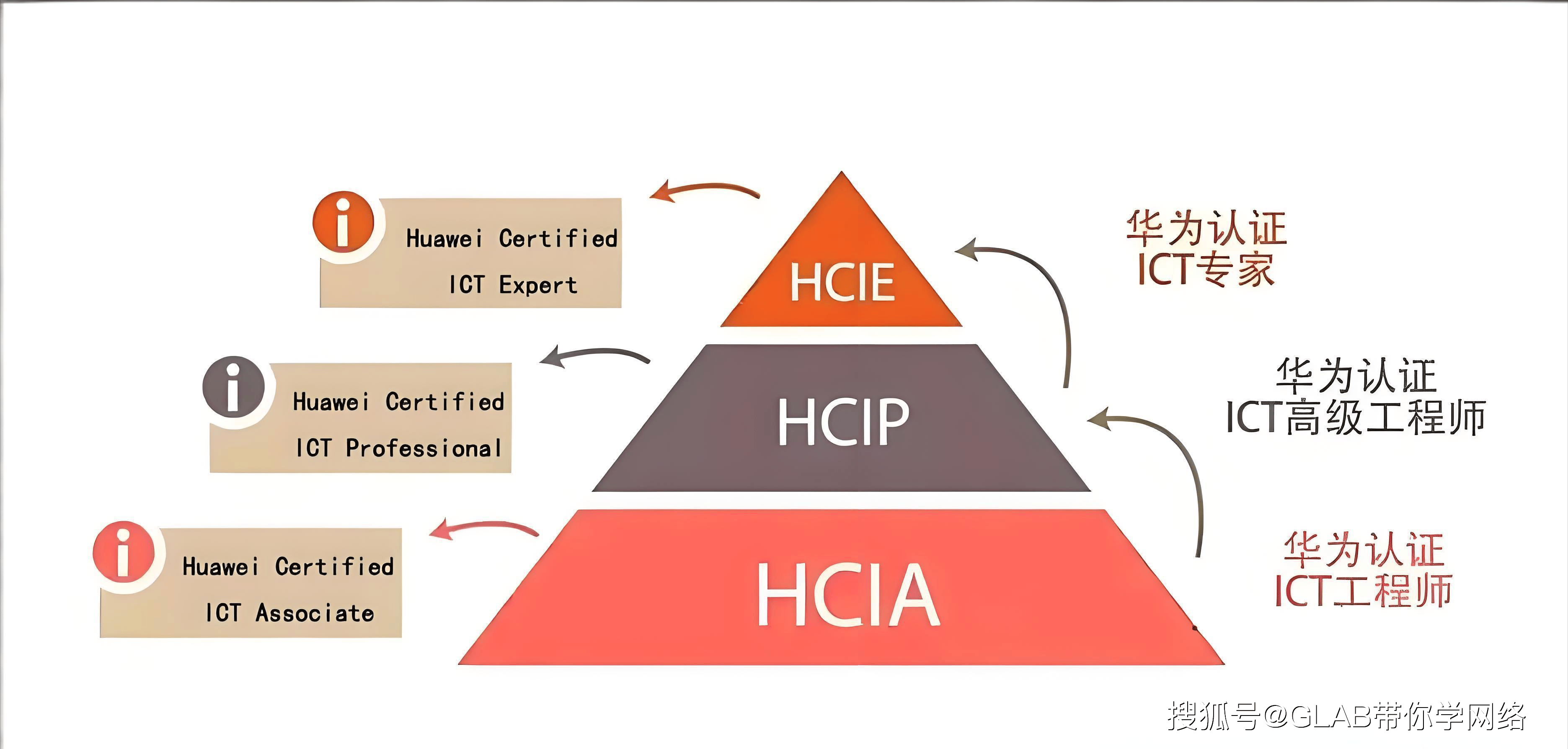 一秒免费vpn代理 ver5.3