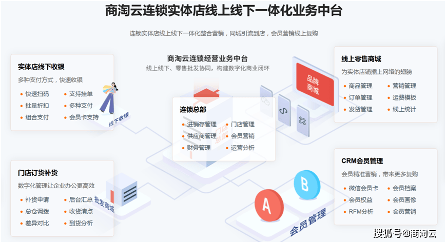 10年深耕成标杆！商淘云——连锁管理系统头部之选为门店管理精细化运营增效