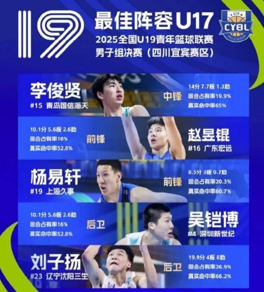 入选最CBA盘口与数据深度__今日CBA盘口分析·大小分策略·球队档案佳阵容！辽宁又出优质后卫 杨鸣未来不愁无人可用