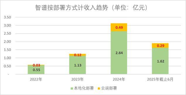 智谱 VS MiniMax：国产大模型双雄上市记