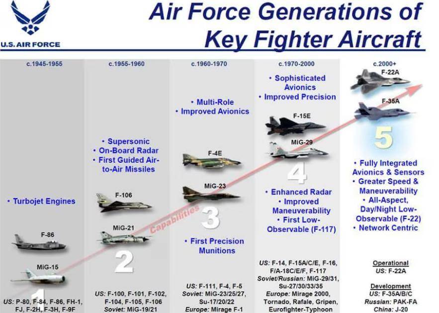 中国七代机2037年首飞？美国着急了：砍F-35订单，省钱研发新战机