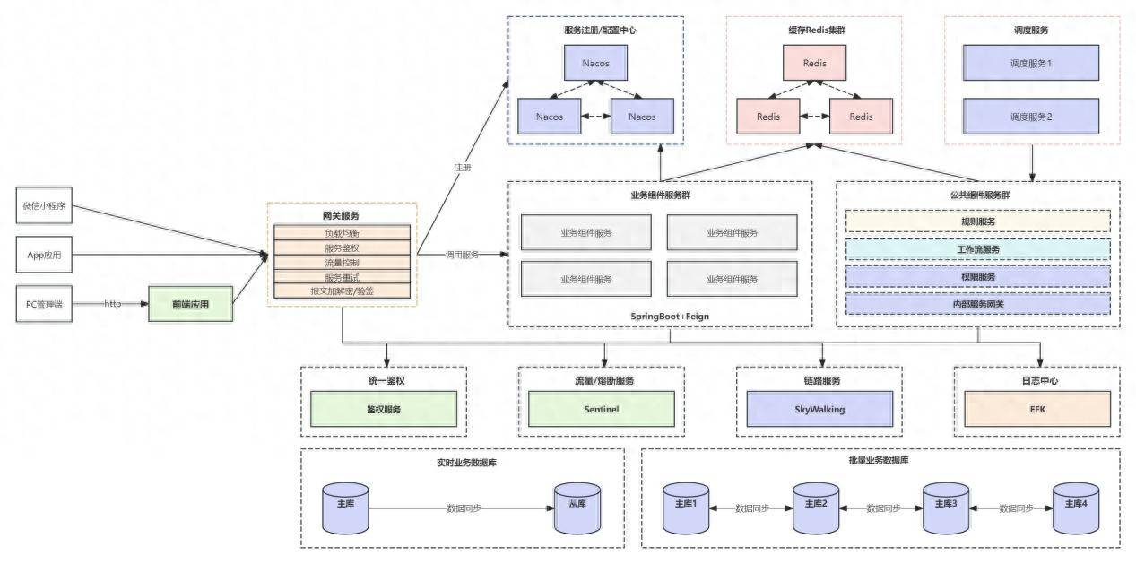 吉林农商银行：“2025年全球Top加密
