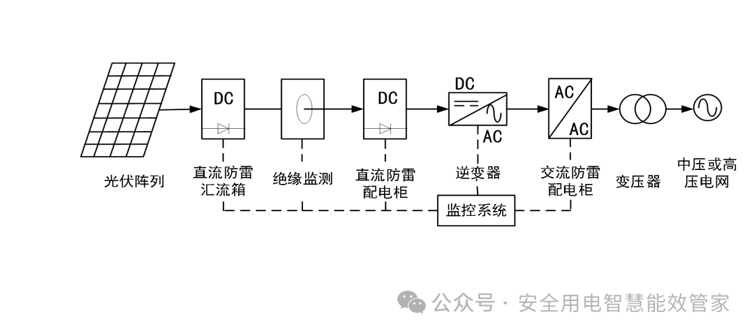 碳路先锋!新能源全场景解决方案赋能光伏、储能、充电桩高效落地(图1)