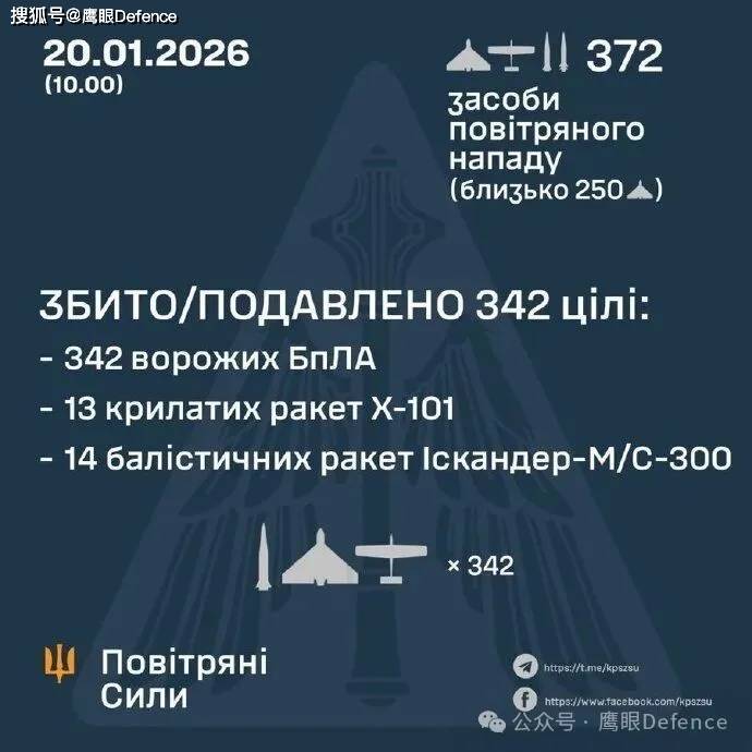 摧毁40亿美元防空系统和雷达！俄军又射“锆石”，将有大规模空袭