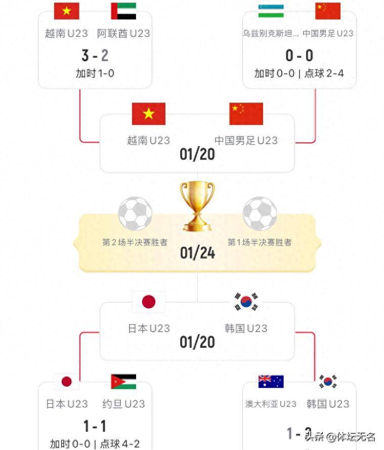 调整！1月20日晚间央视直播半岛体育- 半岛体育官方网站- APP下载亚洲杯有变国足冲决赛约战日本！