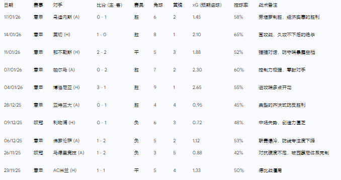 英格兰足球超级联赛周二010 欧冠国际米兰vs阿森纳分析研报
