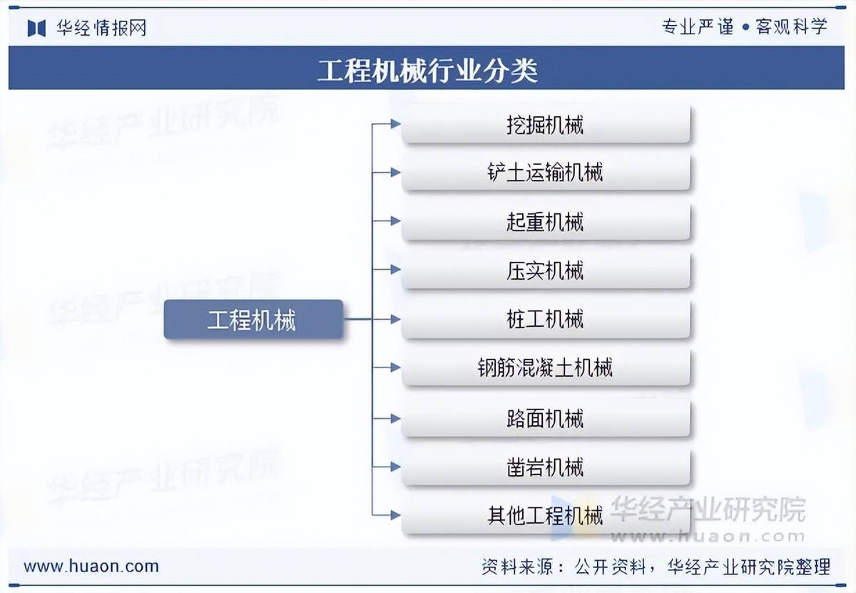 2025年最佳加密货币赌场排行榜 USDT & BTC支持2026年中国工程机械行业分类、主要政策汇总及竞争格局分析