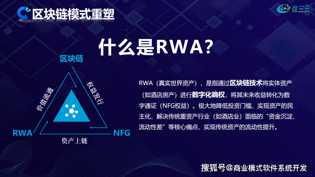 盘活存量资产的“神器”——RWA凭什么救物业现金流？