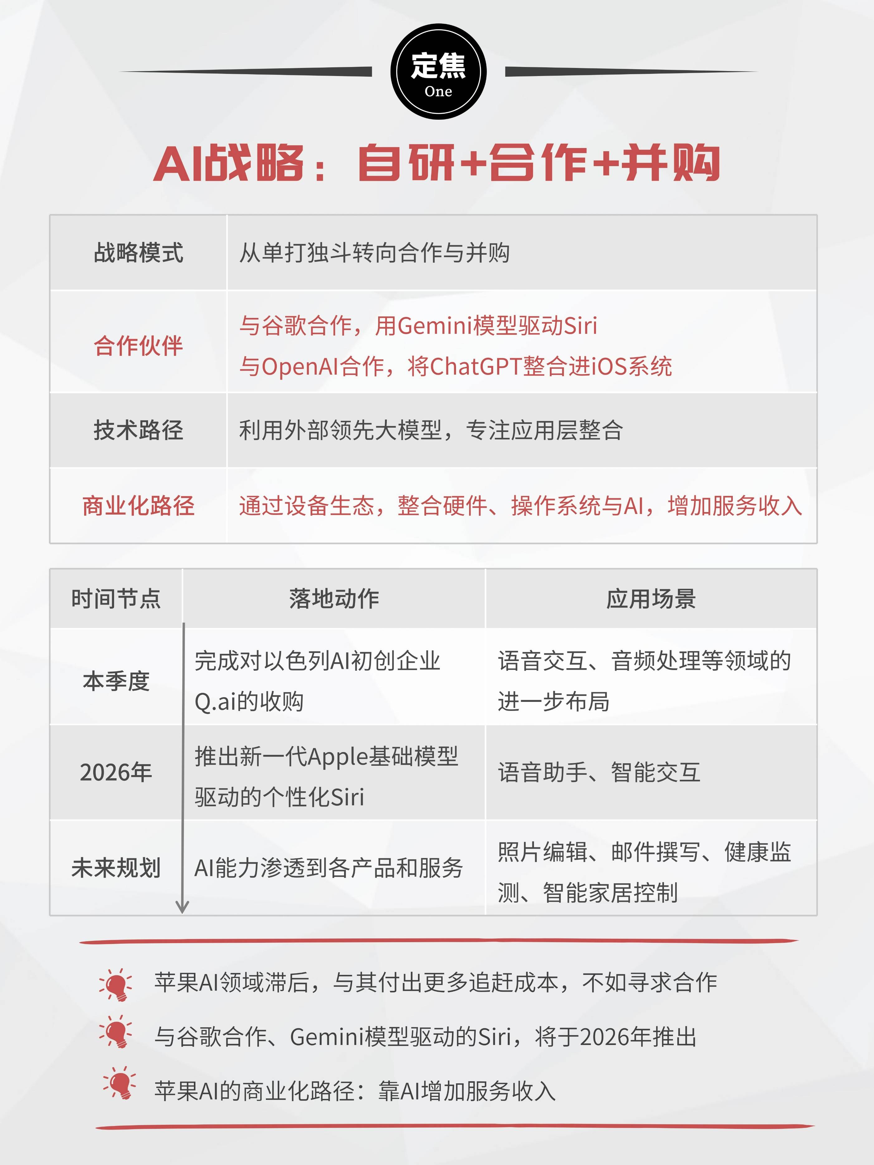 原创 苹果杀疯了:iPhone大卖,AI变阵