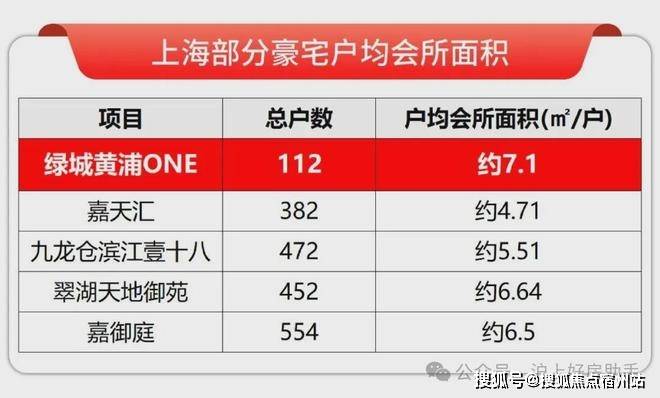 售楼中心前台电线楼盘百科→楼盘网站→测评→中心电话→来电预约看房不朽情缘游戏手机版绿城黄浦one(售楼处)电话→绿城黄浦one(图35)