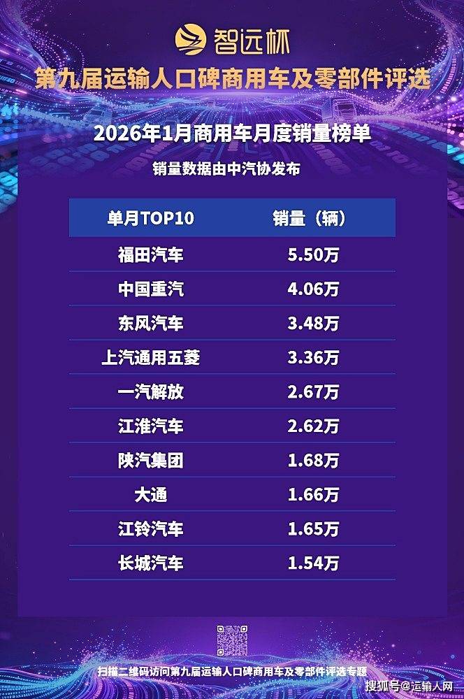商用车市场迎强势起步：1月销3587万辆出口与内需双轮驱动(图1)