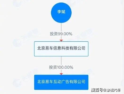 被小米起诉的自媒体，实控人竟是蔚来李斌？他只是背锅侠