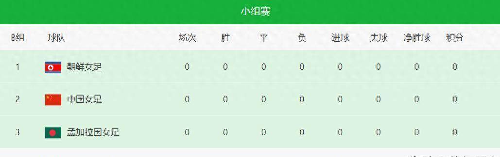 U23亚洲杯_U23亚洲杯直播_赛事直播LIVE赛程CCTV5节目单出炉中国女足上演卫冕首秀