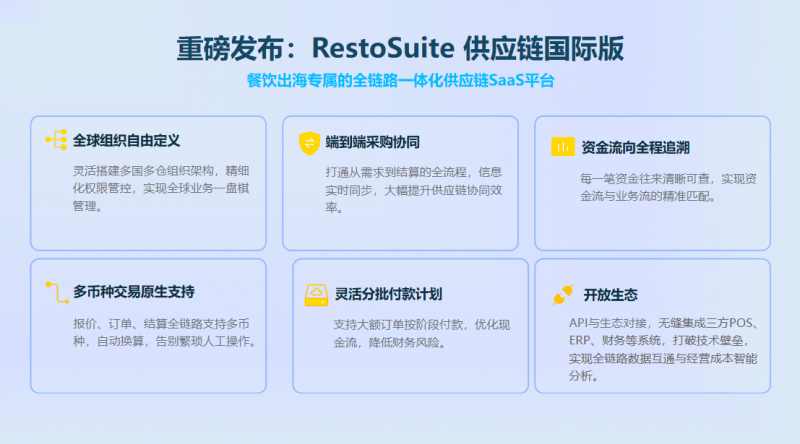 官宣！新品发布！RestoSuite睿食拓新一代「供应链国际版」全球上线(图2)