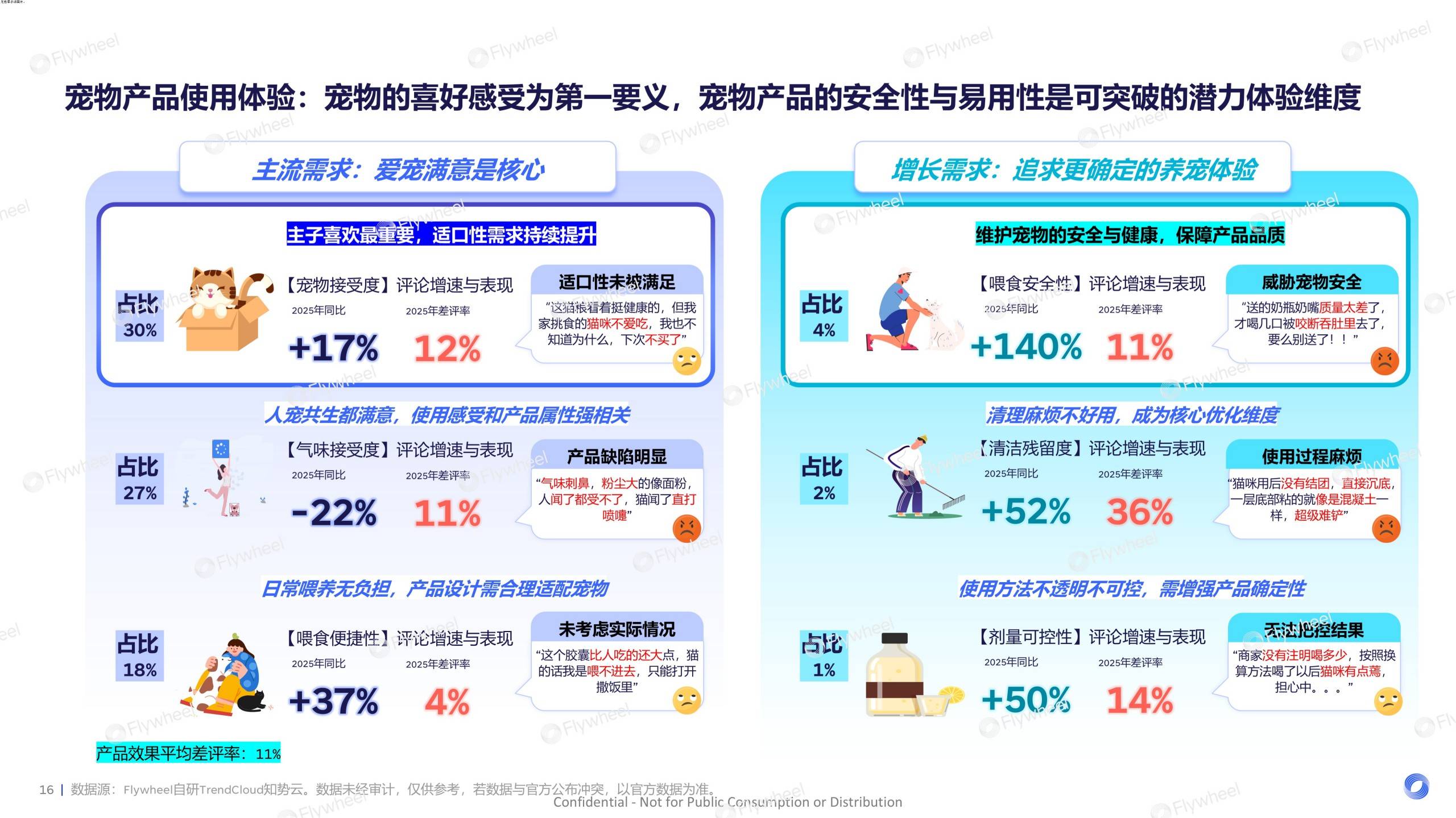 《2026宠物行业趋势报告》发布:宠物经济浪潮下的需求与机会(图11)
