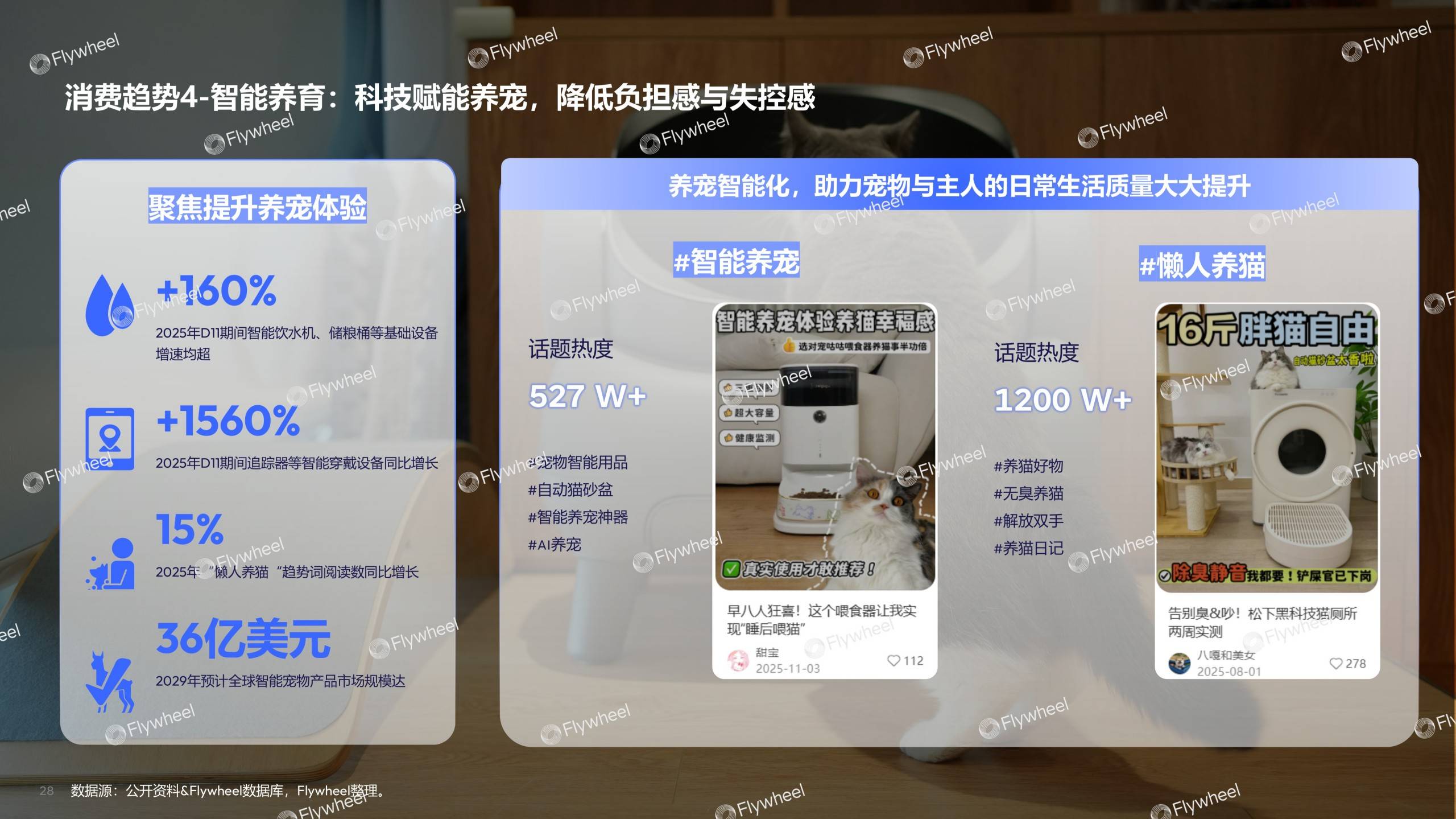 《2026宠物行业趋势报告》发布:宠物经济浪潮下的需求与机会(图17)