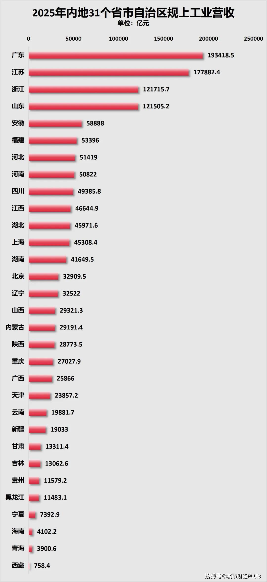 人口净流出第一！这个省，难了