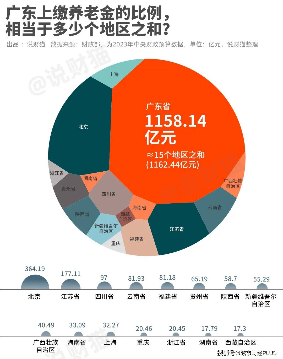 GDP差距缩至最小！第一强省，即将易主？