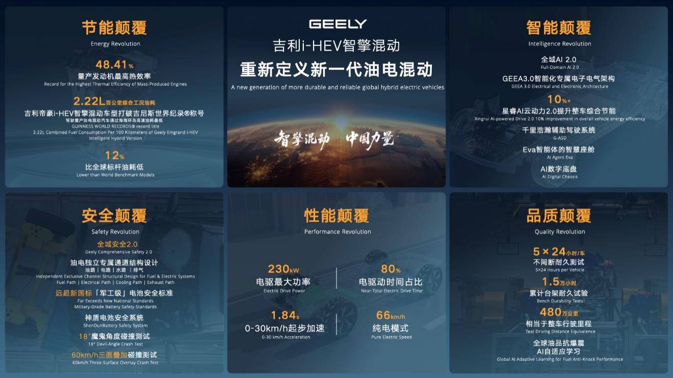 吉利i-HEV智擎混动技术正式发布重新定义新一代油电混动(图1)