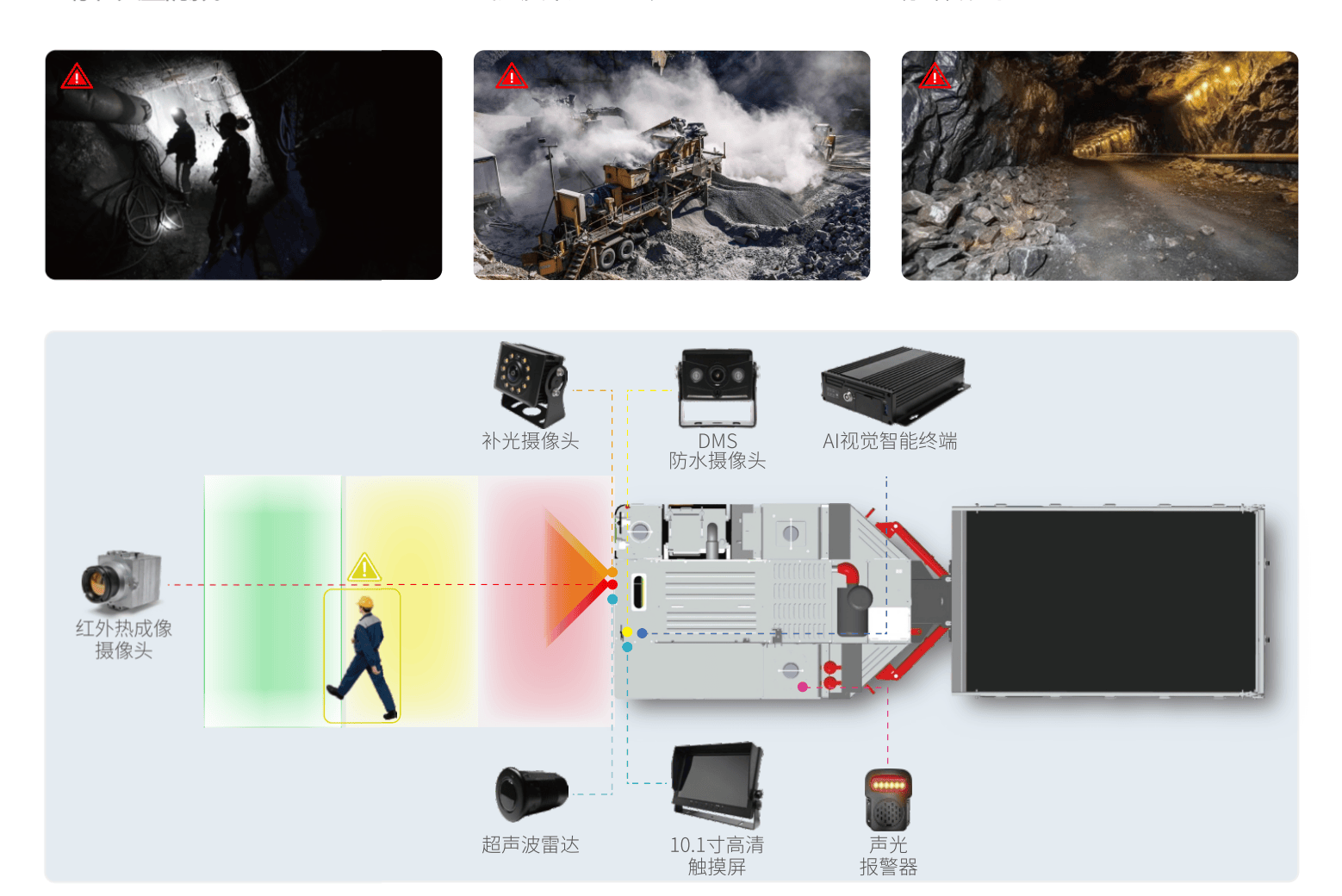 工程车盲区预警防撞：佳兴伟诚AI主动安全解决方案(图1)