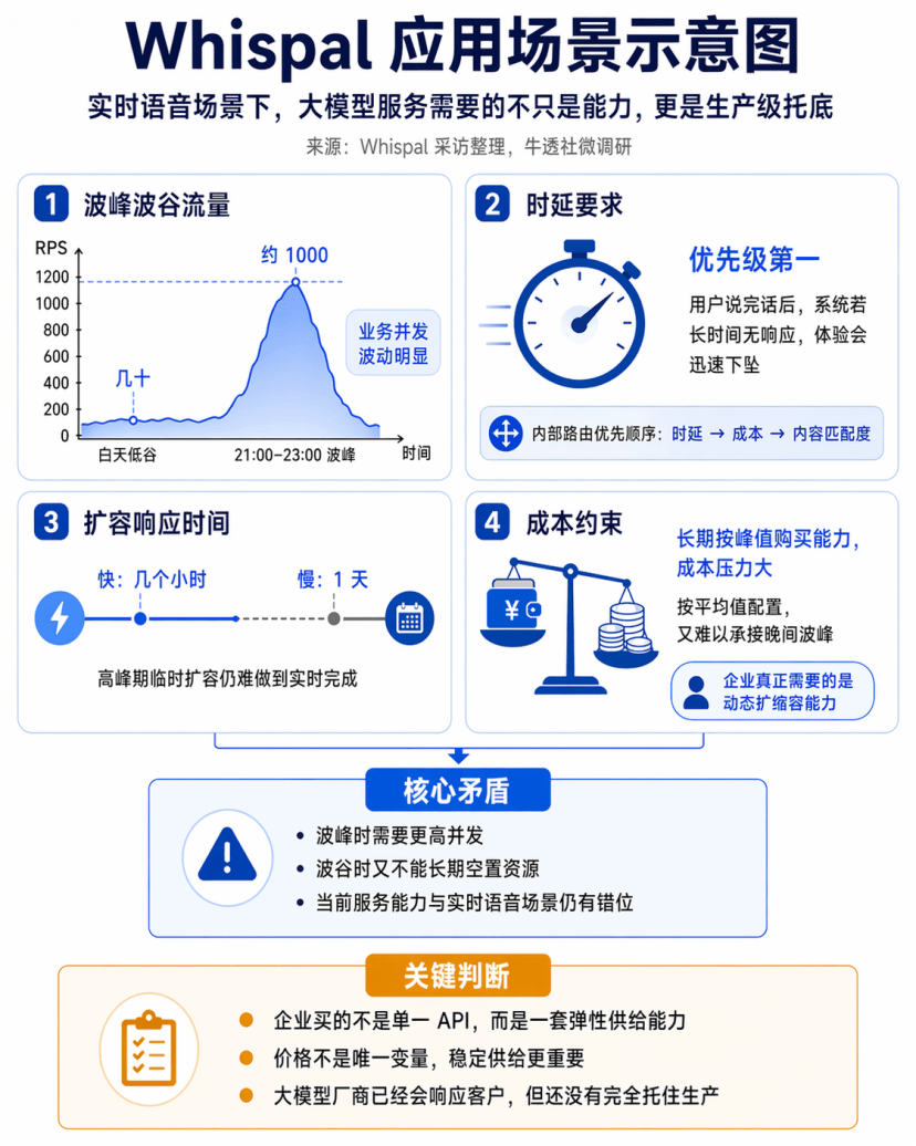大模型在“刷榜”，企服厂商在“排雷”